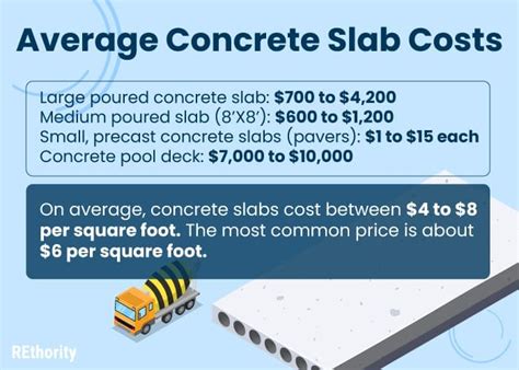 meter concrete|concrete cost per square meter.